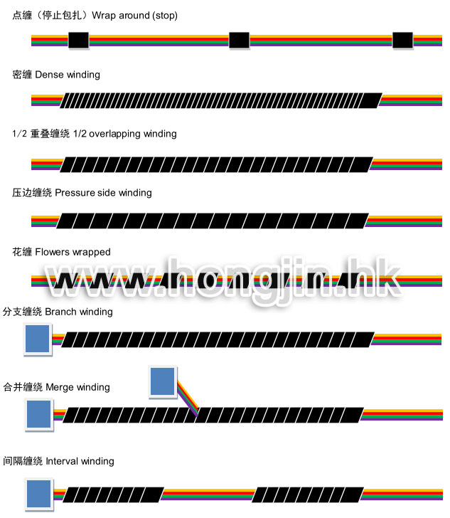 线束缠绕机